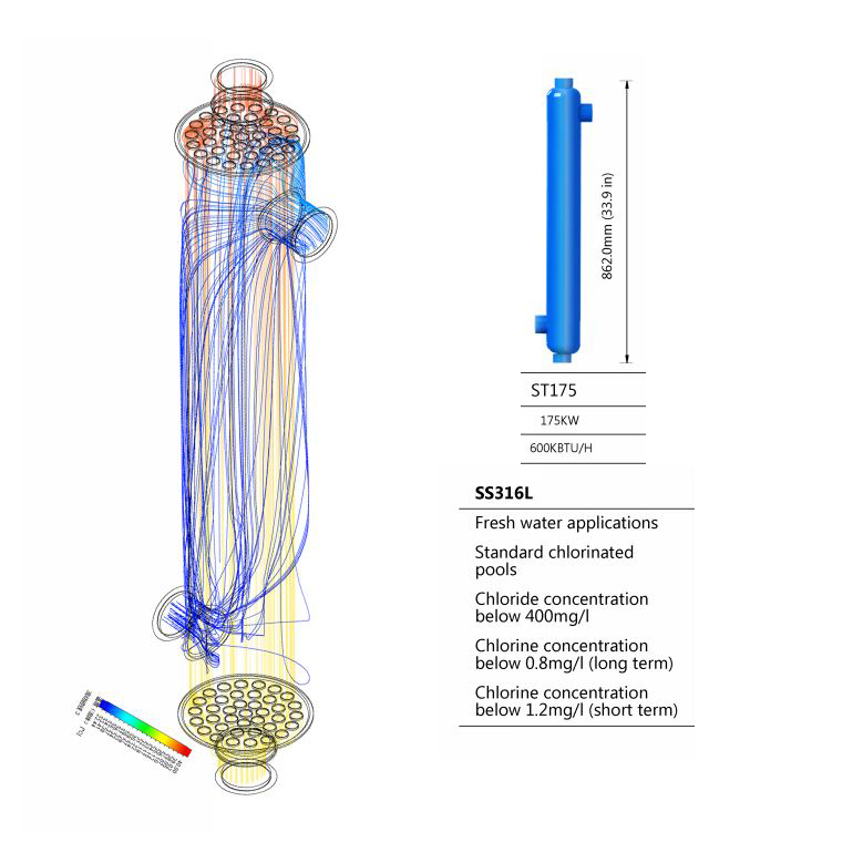 Bluepool heat exchanger