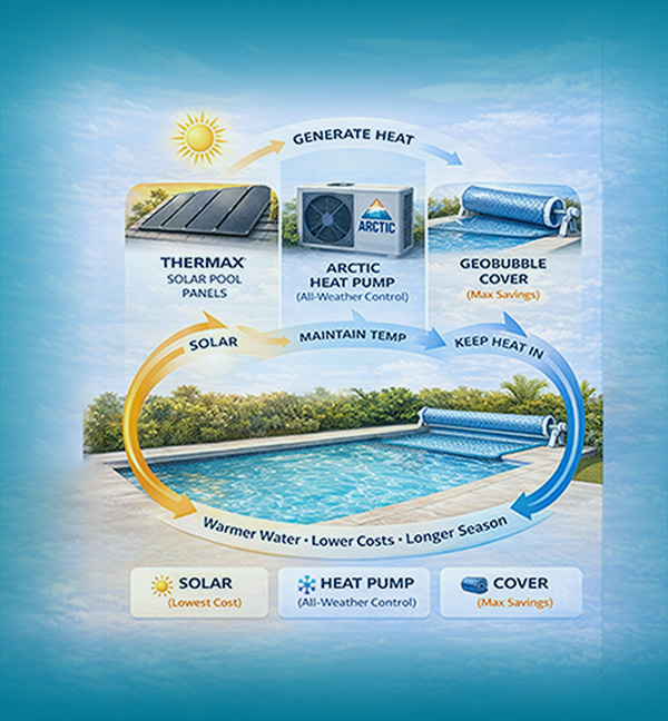 One System. Any Weather. Any Home. System banner