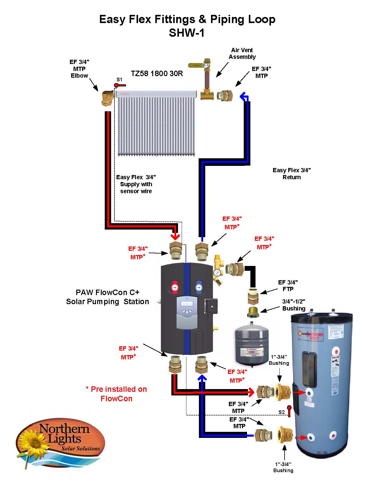 Solar Water Heaters, Solar Water Heating Kits, Heating Systems