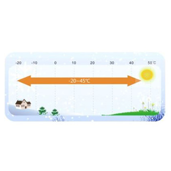 Operating Temperature Range