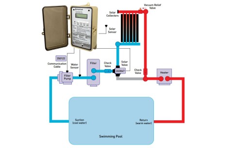 Pentair Solartouch Controller with Motorized 3-Way Valve