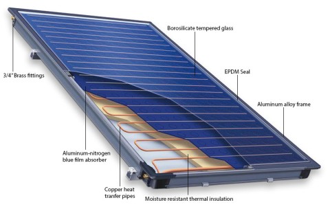 Sunrain Solar Flat Plate Collector SRCC Solar Water Heater