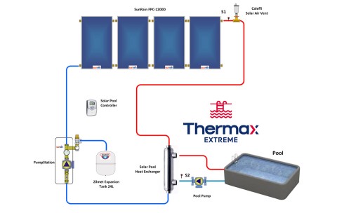 Thermax Extreme Solar Pool Heater - 12 Panel