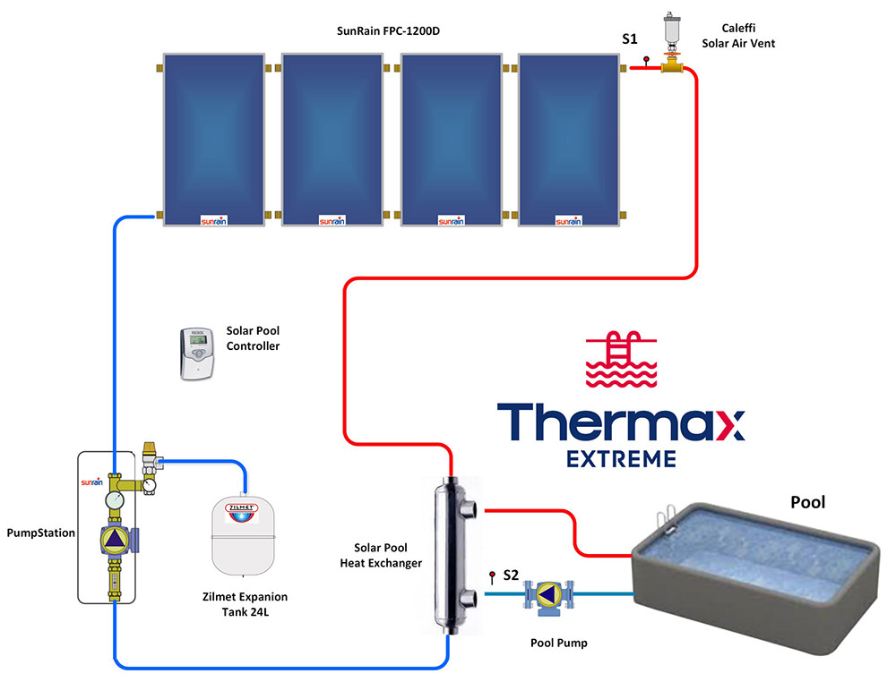 Thermax Pool Heater Layout